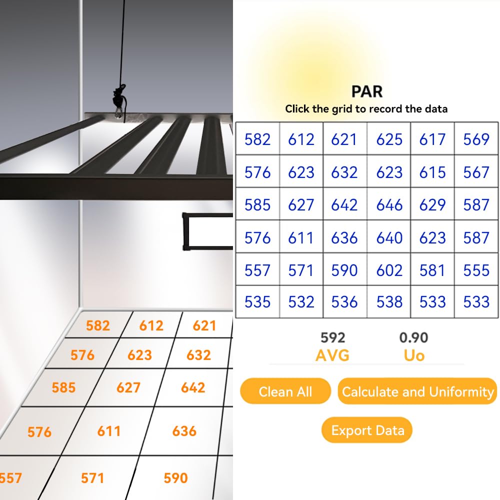 VBR-100 Quantum PAR Meter 6000umol/(㎡s),Full Spectrum,Show Red and Blue PPFD in Light Seperately,PPFD Distribution Record