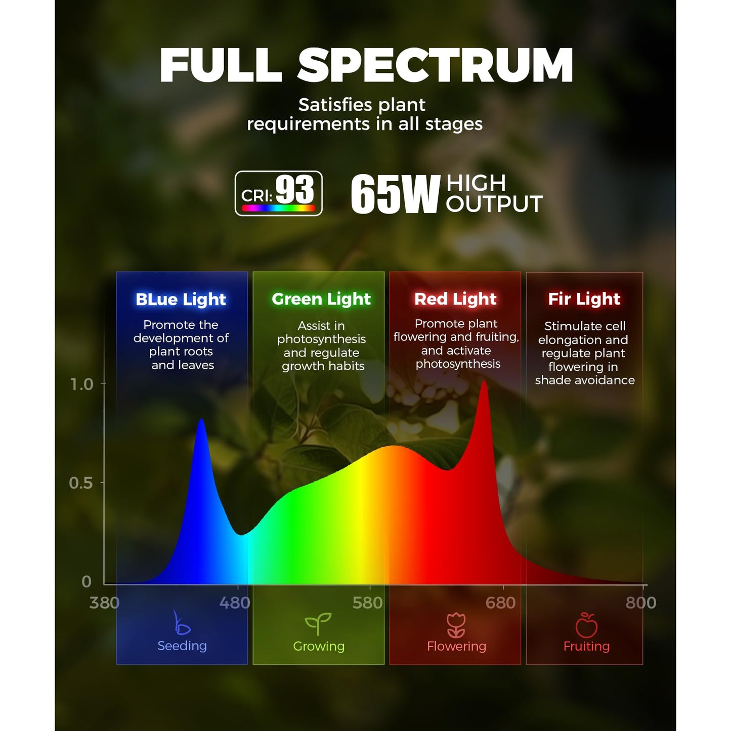 Barrina T1S Standing Grow Light for Indoor Plants with Timer, 65W 660nm High PPFD Tera Series Vertical Full Spectrum Grow Lights Adjustable Height 5FT-5.6FT, Foot Switch, Non-Glare Design, Silver