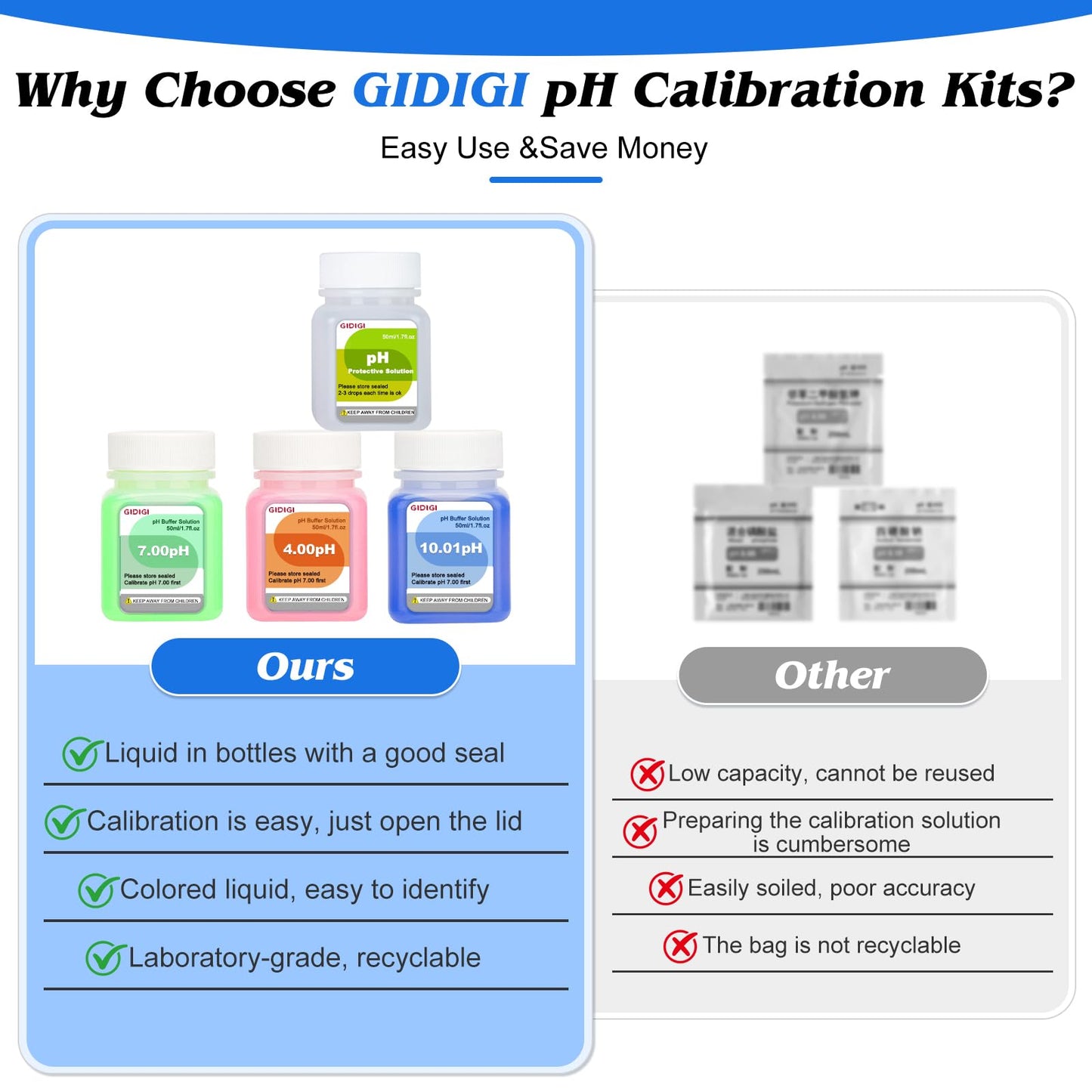 GIDIGI 8 in 1 pH Salt Monitor with Extra pH Calibration Kits