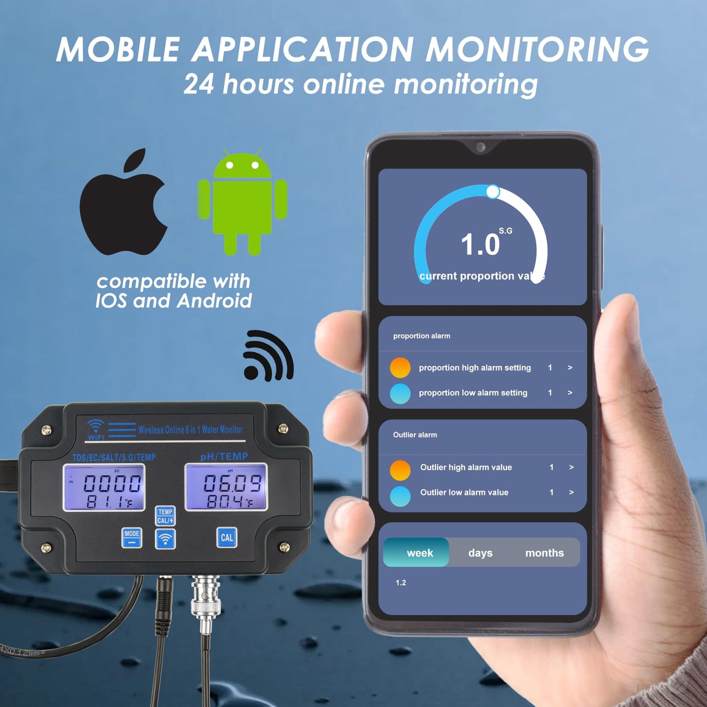 EC pH Monitor for Hydroponics, 6-in-1 Water Quality Tester with Wi-Fi, pH Meter Tester, Continuous Monitor of pH PPM EC CF Humidity Temp of Indoor DWC Grow System,Hydro Reservoir Tank