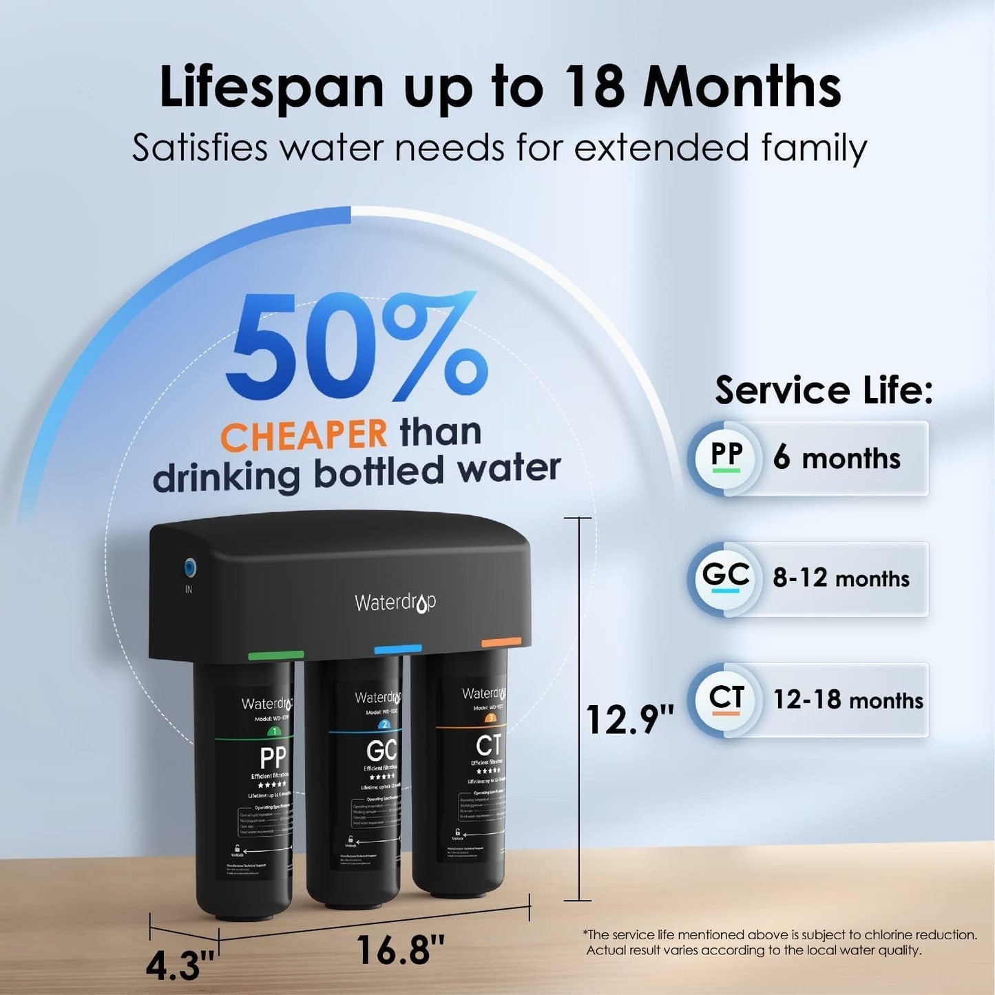 Waterdrop TSA 8 Layer Under Sink Water Filter System, Under Sink Water Filtration System, Reduces PFAS, PFOA/PFOS, Fluoride, Chlorine, Bad Taste & Odor, NSF/ANSI 42 Certified Element, USA Tech