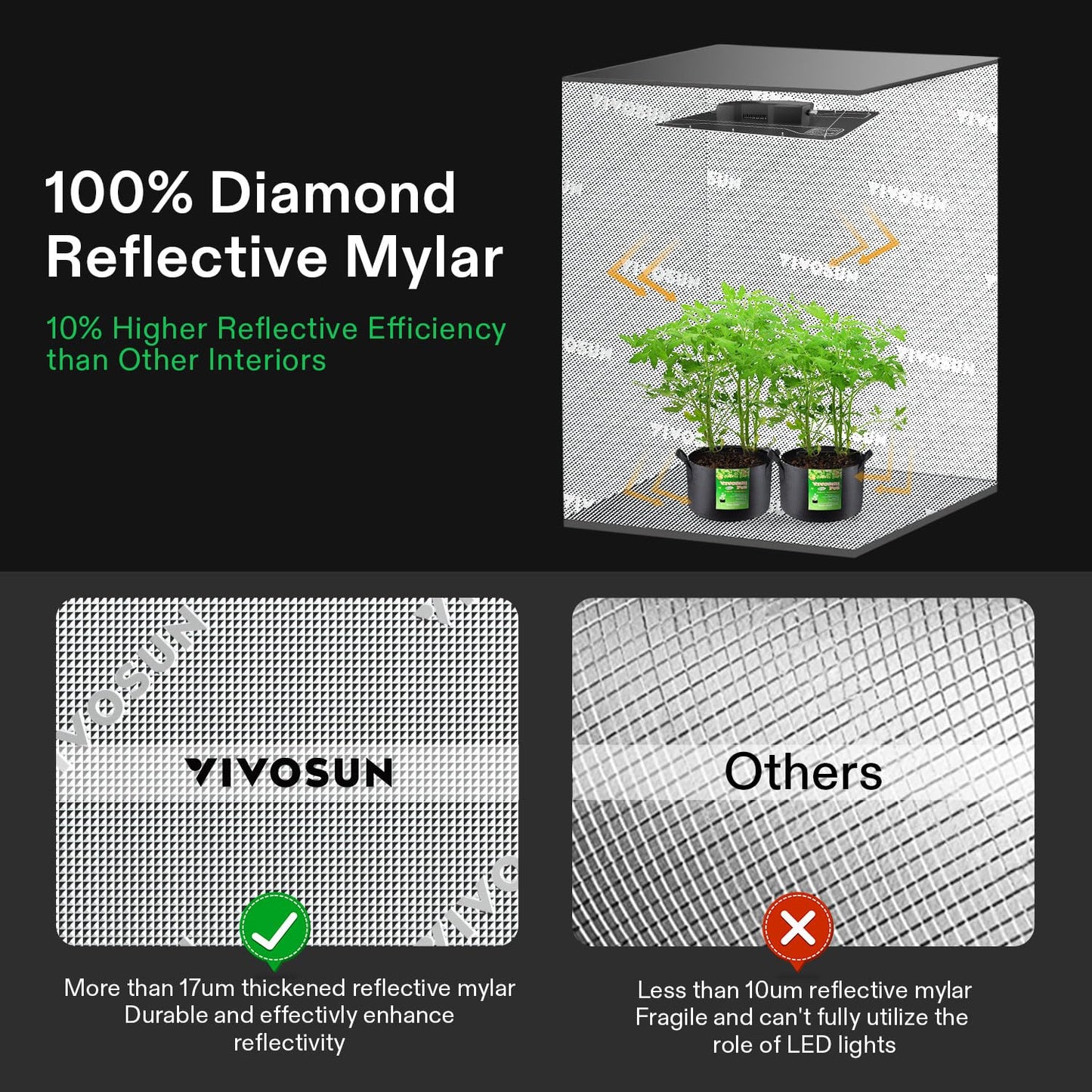 VIVOSUN 2-in-1 4x3 Grow Tent, 48"x36"x72" High Reflective Mylar with Multi-Chamber and Floor Tray for Hydroponic Indoor Plant