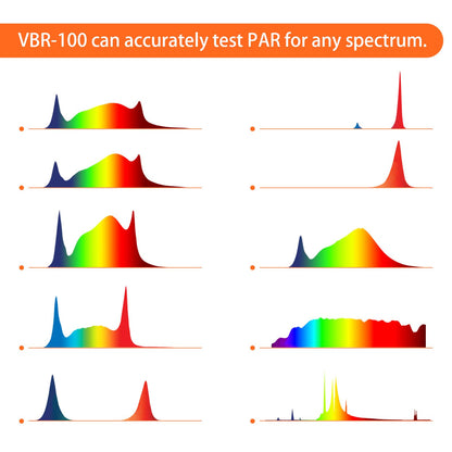 VBR-100 Quantum PAR Meter 6000umol/(㎡s),Full Spectrum,Show Red and Blue PPFD in Light Seperately,PPFD Distribution Record