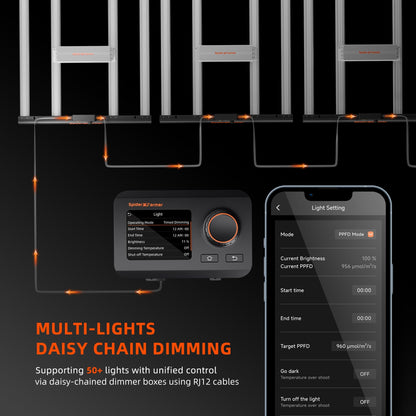 Spider Farmer G8600 LED Grow Lights 800W, App‑Controlled & Osram Red
