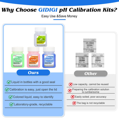 GIDIGI 8 in 1 pH Salt Monitor with Extra pH Calibration Kits