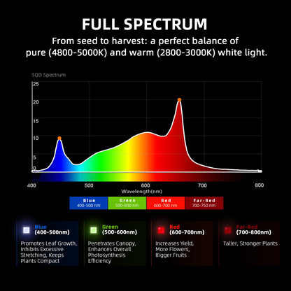 Spider Farmer G7000 LED Grow Light 730W, App‑Controlled & Osram Red