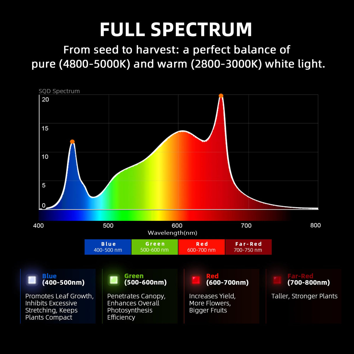 Spider Farmer G8600 LED Grow Lights 800W, App‑Controlled & Osram Red