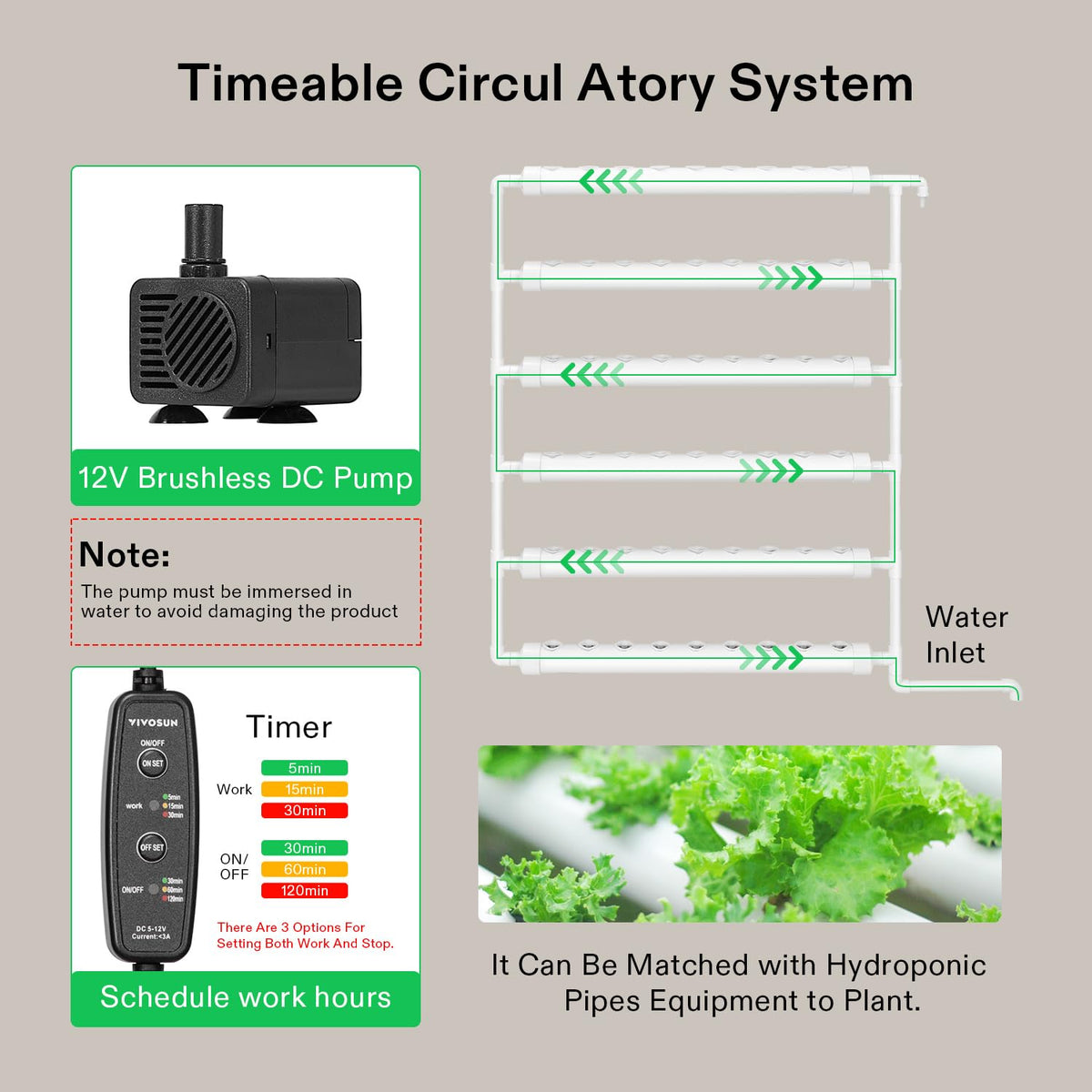 VIVOSUN Hydroponic Grow Kit, 54 Plant Sites