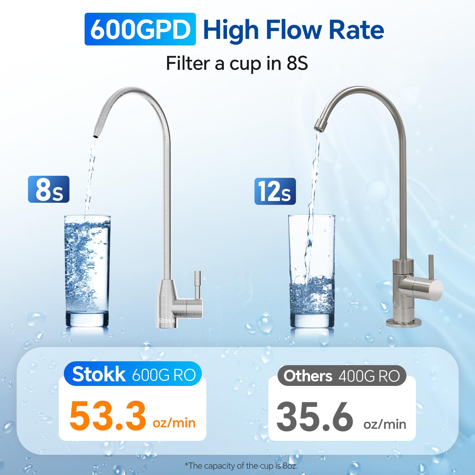 stokk filter Stokk 8 Stage Reverse Osmosis Water Filter, 600 GPD Tankless Reverse O – UGrowFood Inc