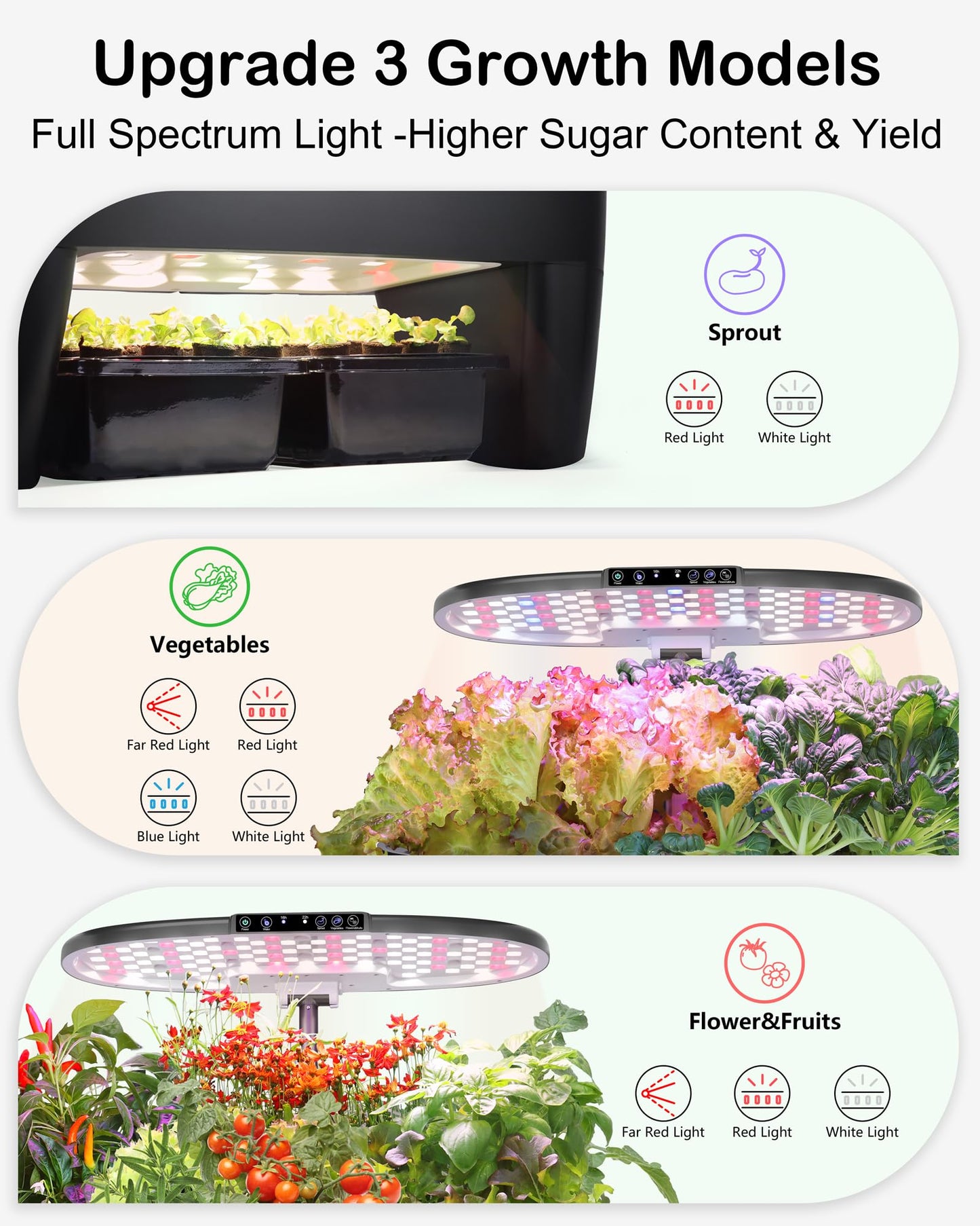 DRYADES Hydroponic Growing System Kit 16 Pods, Smart Herb Garden with Sprout Mode Can Seedling in Advance & 24W Full Spectrum LED Grow Light, Indoor Garden Planter for Home/Office/School (Black)