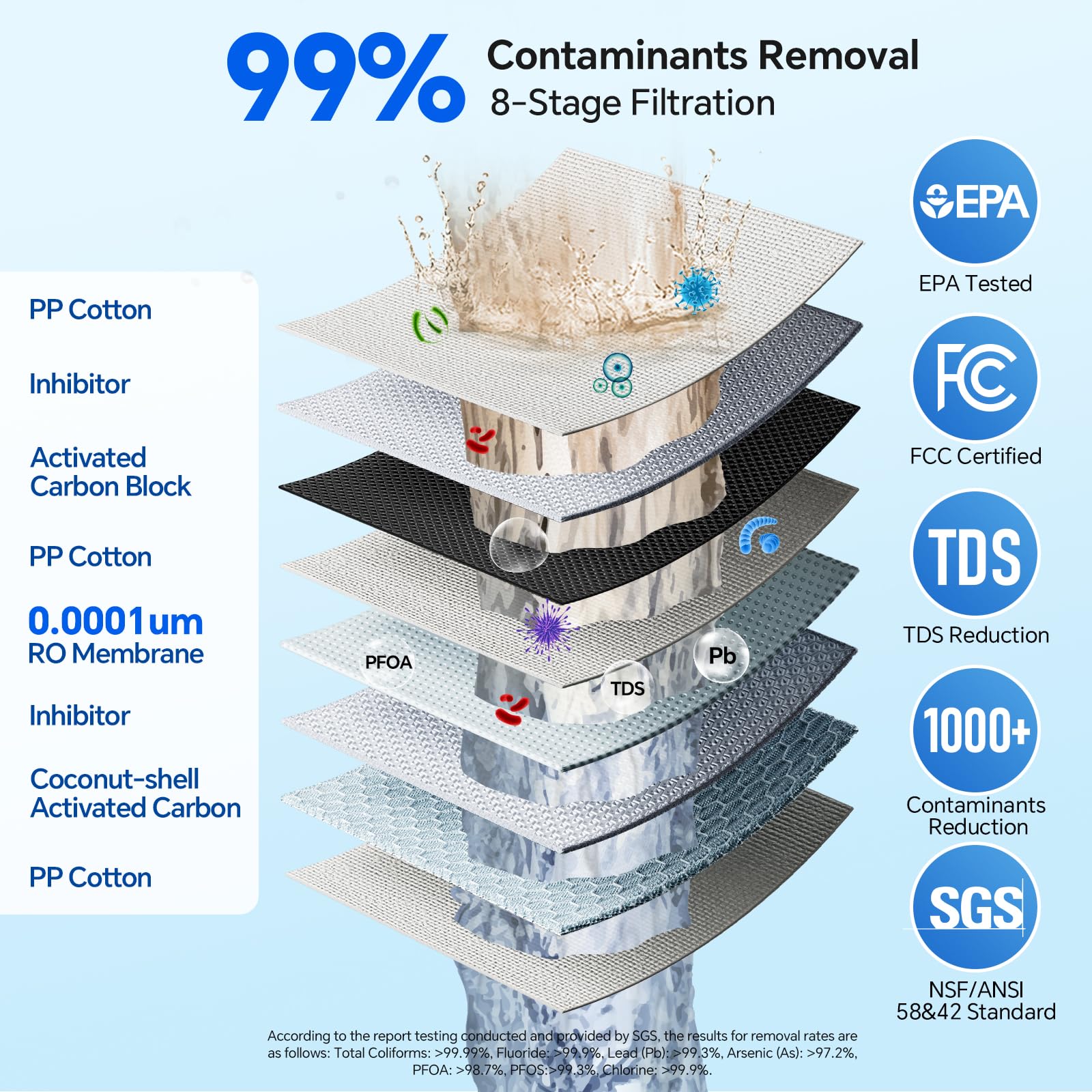 Stokk 8 Stage Reverse Osmosis Water Filter, 600 GPD Tankless Reverse O – UGrowFood Inc