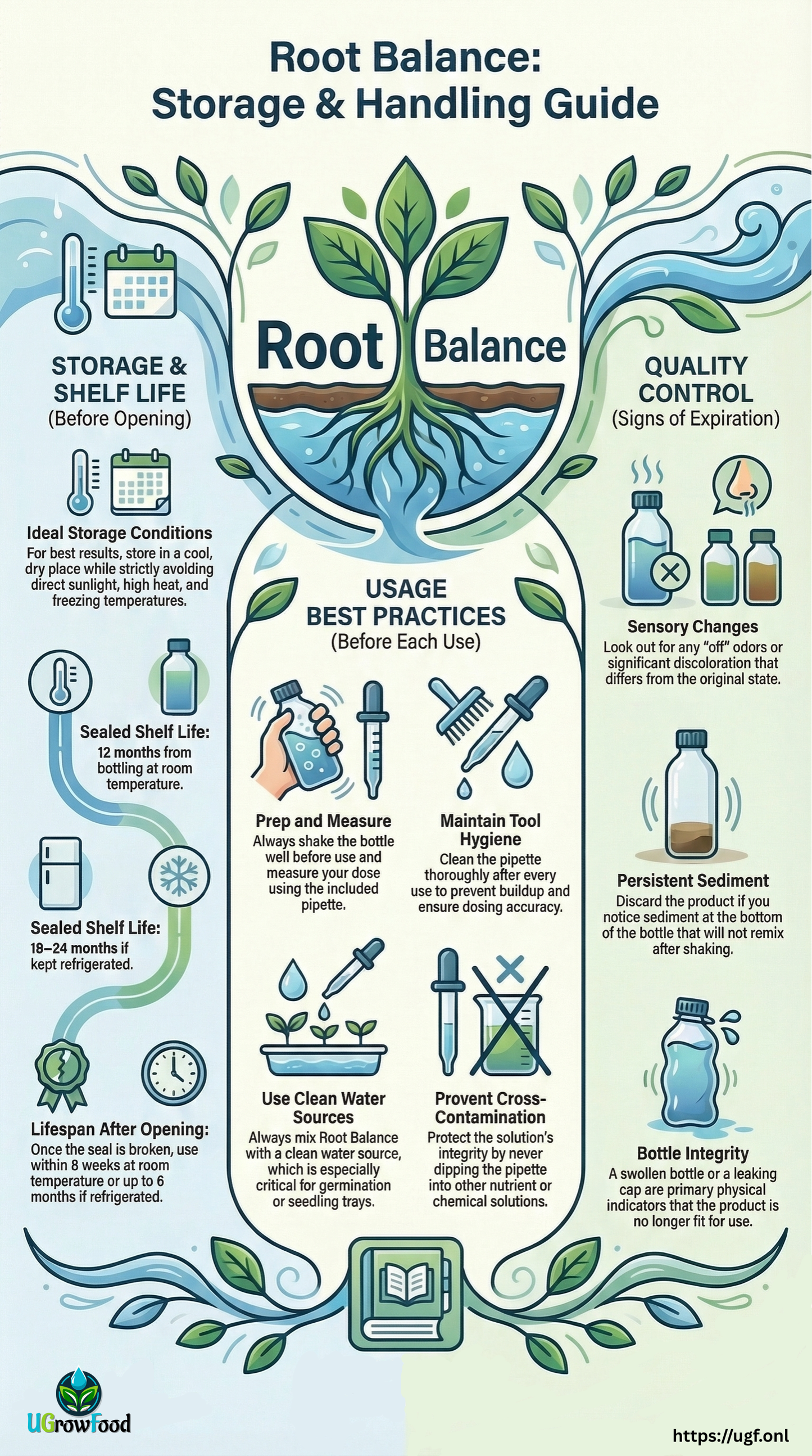 🌱 Root Balance - Root Zone Stabilizer & Water Chemistry Enhancer